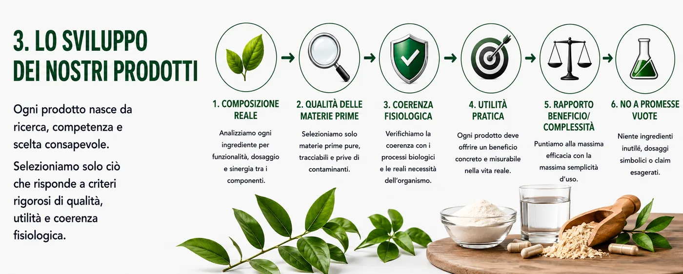 Schema dello sviluppo dei prodotti PaleoSalus