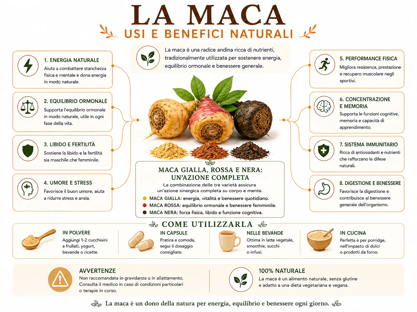 Diagramma dei benefici della maca